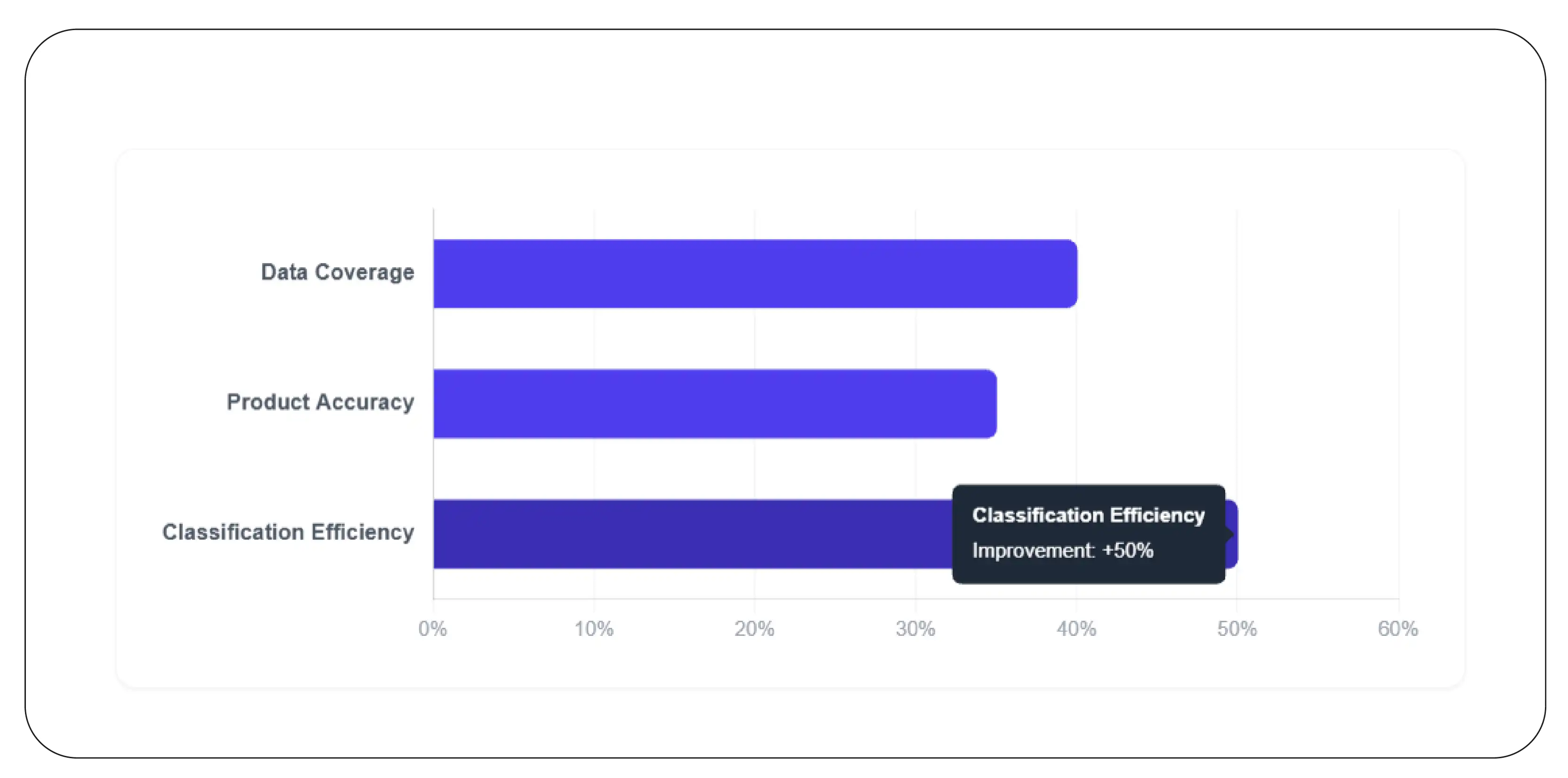 Improving Dataset Quality Through